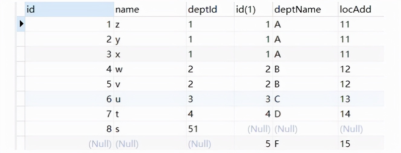 九道门 | MySQL七种JOIN类型，终于学明白了