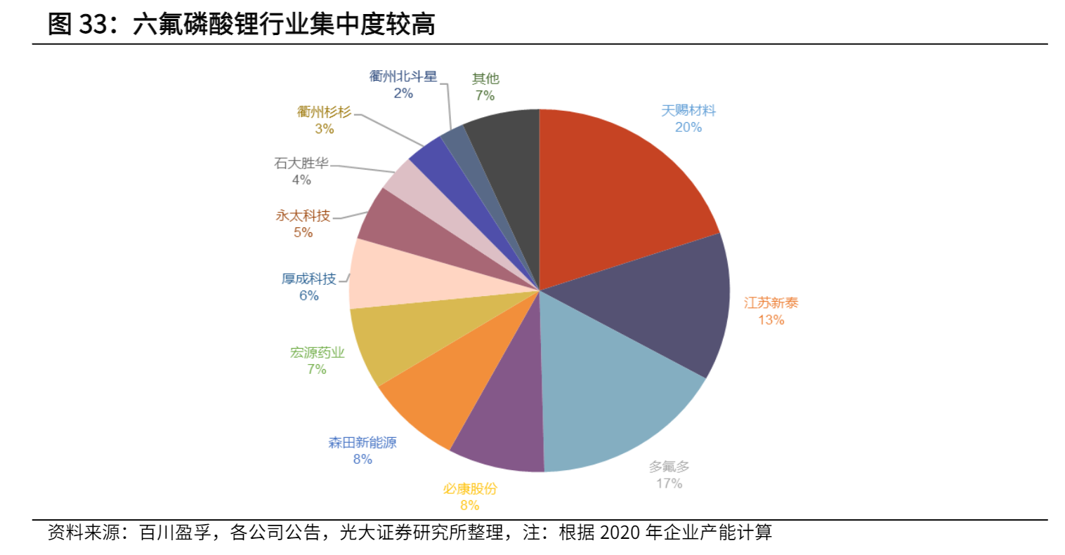 鋰電池產(chǎn)業(yè)鏈，各細(xì)分行業(yè)龍頭公司梳理