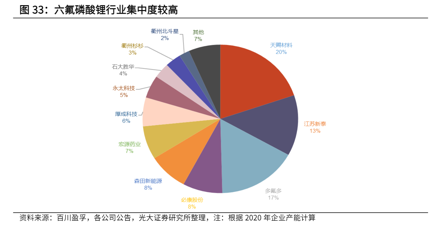 锂电池产业链，各细分行业龙头公司梳理