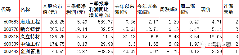 周三A股重要投资参考