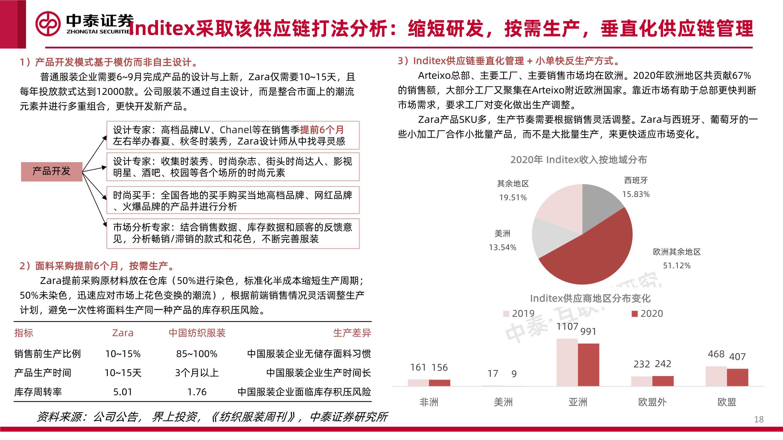 互联网行业品牌出海系列深度·SheIn篇：疾如风，徐如林