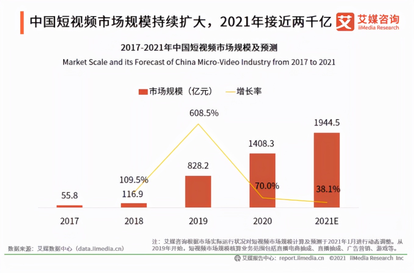 高粱饴、李子柒、张同学…多火的短视频博主都会过气