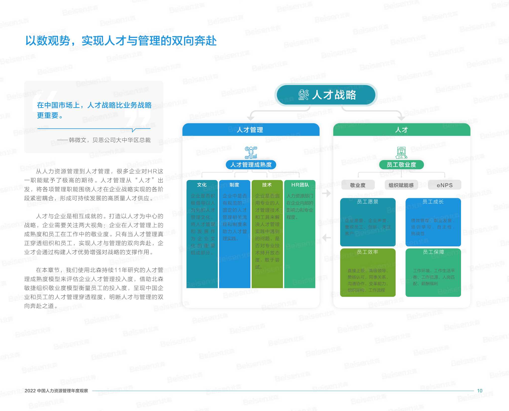 2022中国人力资源管理年度观察（北森）