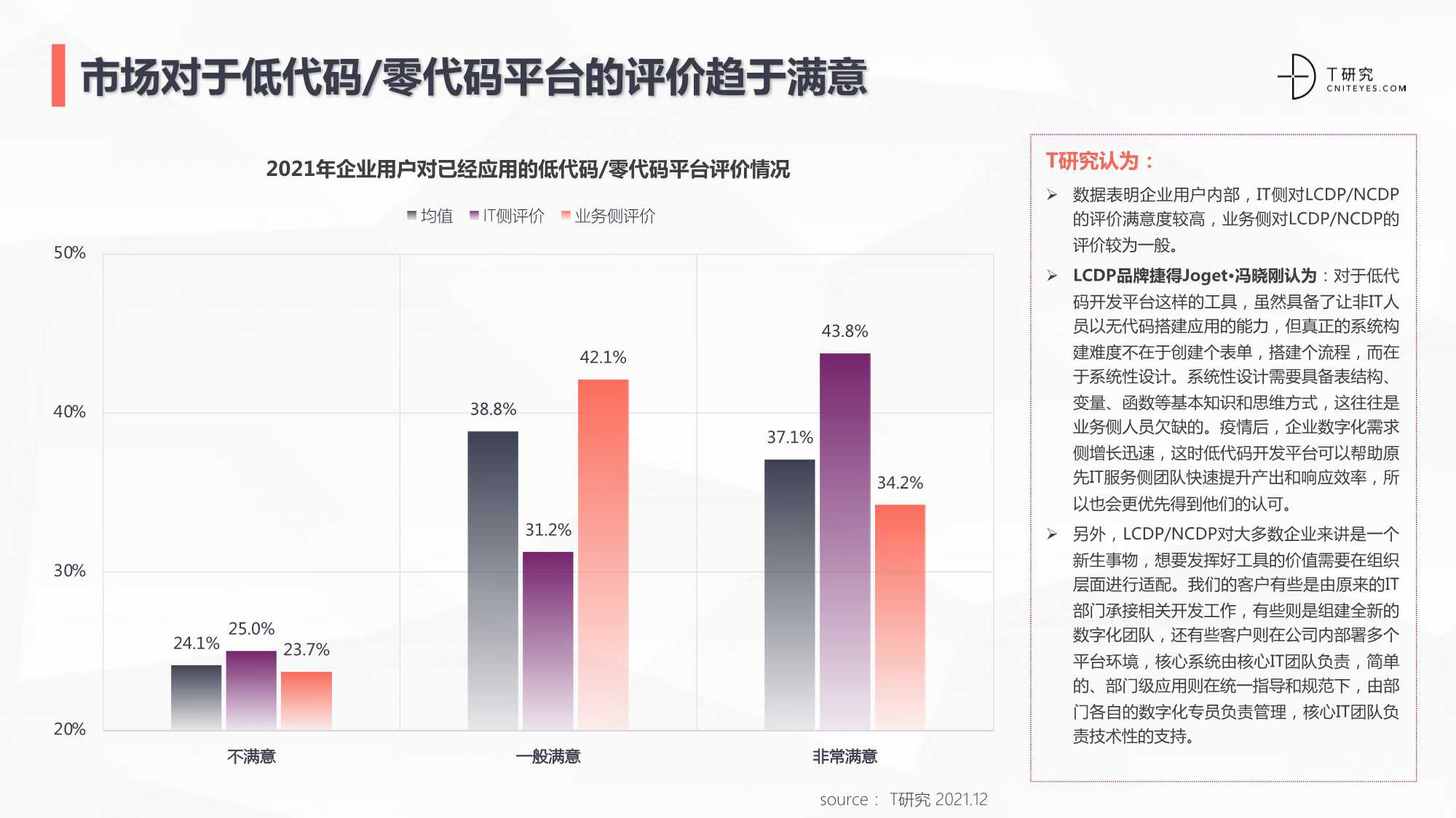 2021中国低代码/零代码全景产业研究报告