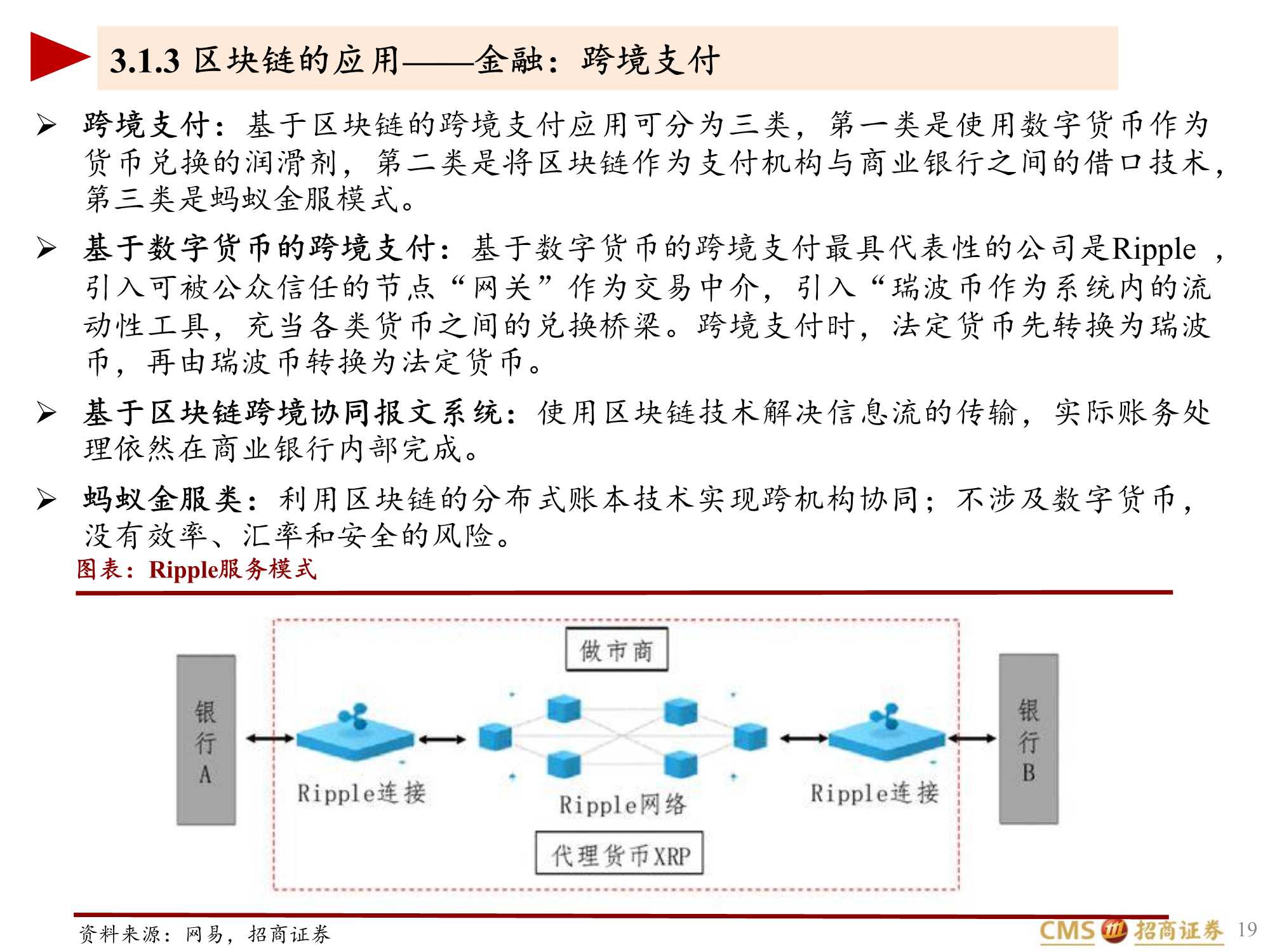 互联网行业区块链及区块链游戏研究：Play-to-earn展现元宇宙未来