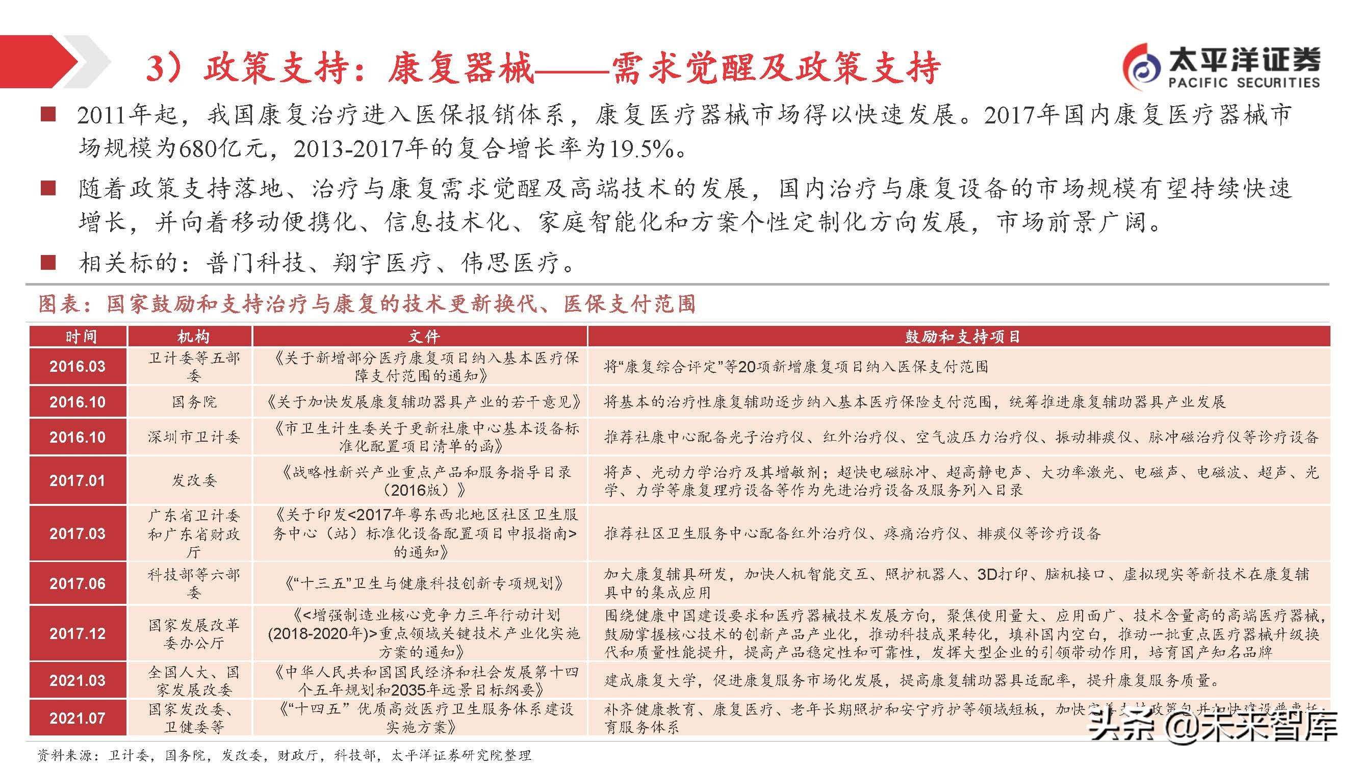 医药行业投资策略：关注变化中的不变，寻找相对确定的机会