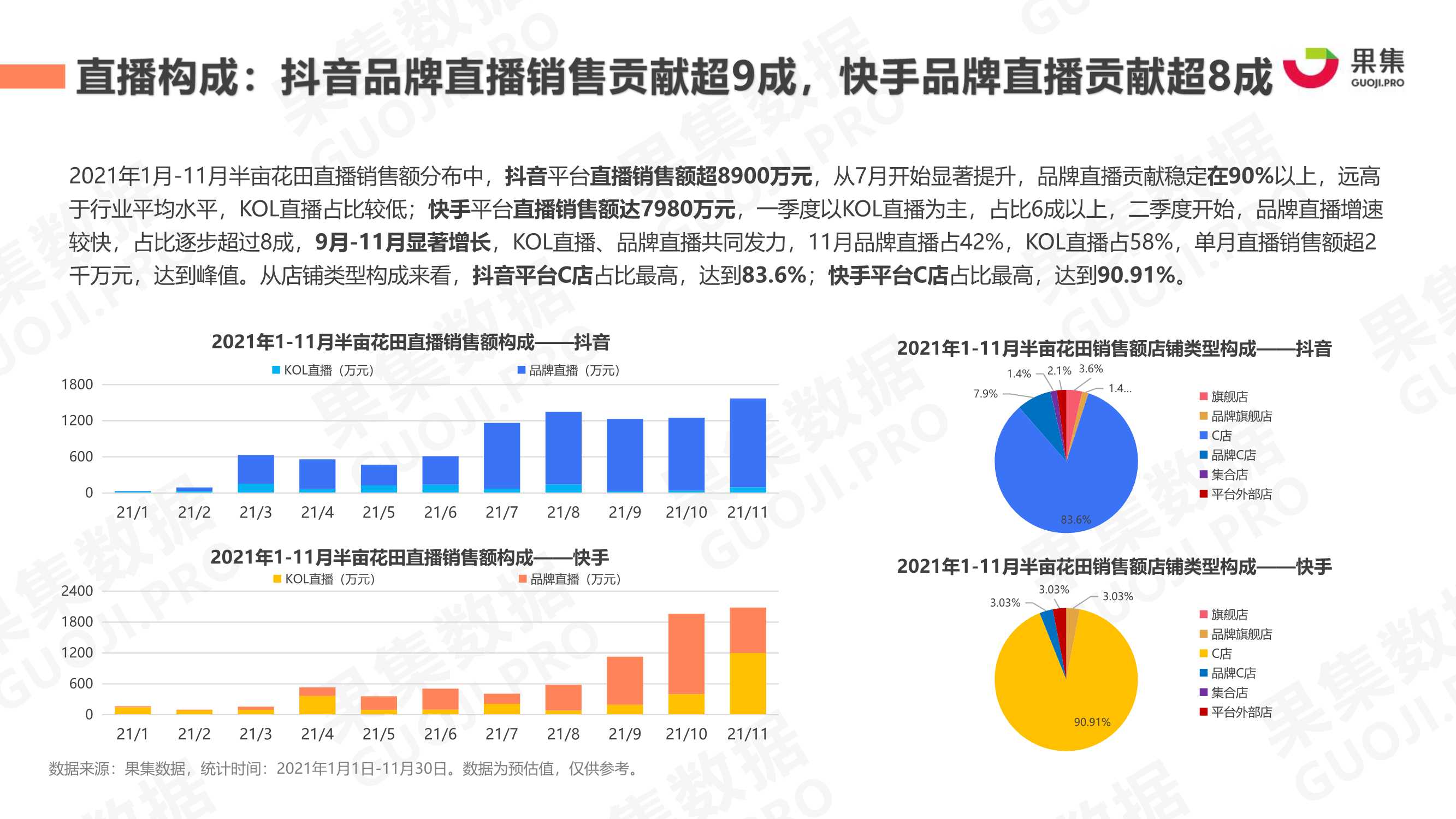 2021年身体护理行业社媒营销分析报告
