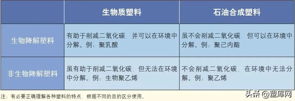 塑料为什么会老化、难降解、污染大?