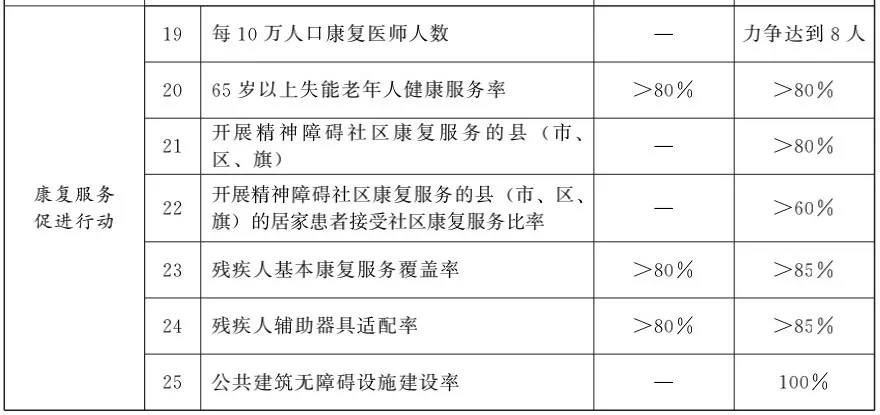 国务院办公厅关于印发国家残疾预防行动计划(2021—2025年)的通知