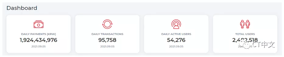 公链板块爆发后，还有哪些公链值得我们<p>接下来我们也将带大家了解一下 Terra 上的这两个明星级应用。 </p>Anchor Protocol<p>Anchor Protocol 是一个基于 Terra 区块链的去中心化货币市场和储蓄协议，为 Terra 上用户的稳定币存款提供波动率较低的收益。不过该协议仅支持用户获取稳定币 UST 的收益，而不支持其他种类稳定币。 Anchor Protocol 通过使用多样化的抵押收益率、货币市场和 ANC 代币激励和治理，构成了一个完全去中心化的固定收益工具。 同时，Anchor Earn 的设计考虑到了跨链访问。Anchor Earn 未来将支持公链之间存款的集成，为 Terra 区块链之外的应用程序提供稳定币储蓄服务。随着 ETH Anchor、BSC Anchor、Solana Anchor 被采用，Anchor Earn 将得到进一步扩展，捕获更多的价值，未来也将支持更多的稳定币种类。 </p>Mirror Protocol<p>Mirror Protocol 是一个去中心化的合成资产协议，由 Terra 孵化，并以 Terra 稳定币作为主要抵押物，以 150% 的抵押率自由铸造和交易各类合成资产，合成资产在 Mirror 平台中也被称为镜像资产（mAssets）。</p><p>Mirror 将会确保协议中始终有足够的抵押品来支撑 mAssets，并通过 TerraSwap 上的 UST 来管理 mAssets 市场。Mirror 是一个由其社区开发和指导的项目：其市场由自己的用户通过 MIR 激励来维护，协议通过民主治理跟随去中心化思想的发展而发展。</p><p>mAssets 的铸造是去中心化的，目标是模拟和跟踪从股票到<a style='color:#2440b3;' href=