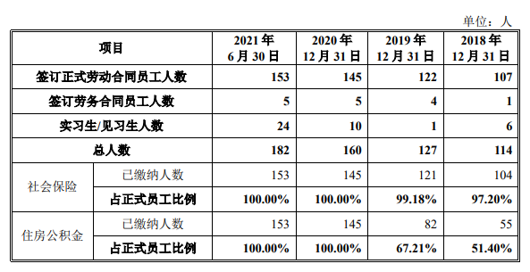 IPO观察｜万邦医药研发费用占比显著低于同行，社保缴纳人数数据打架