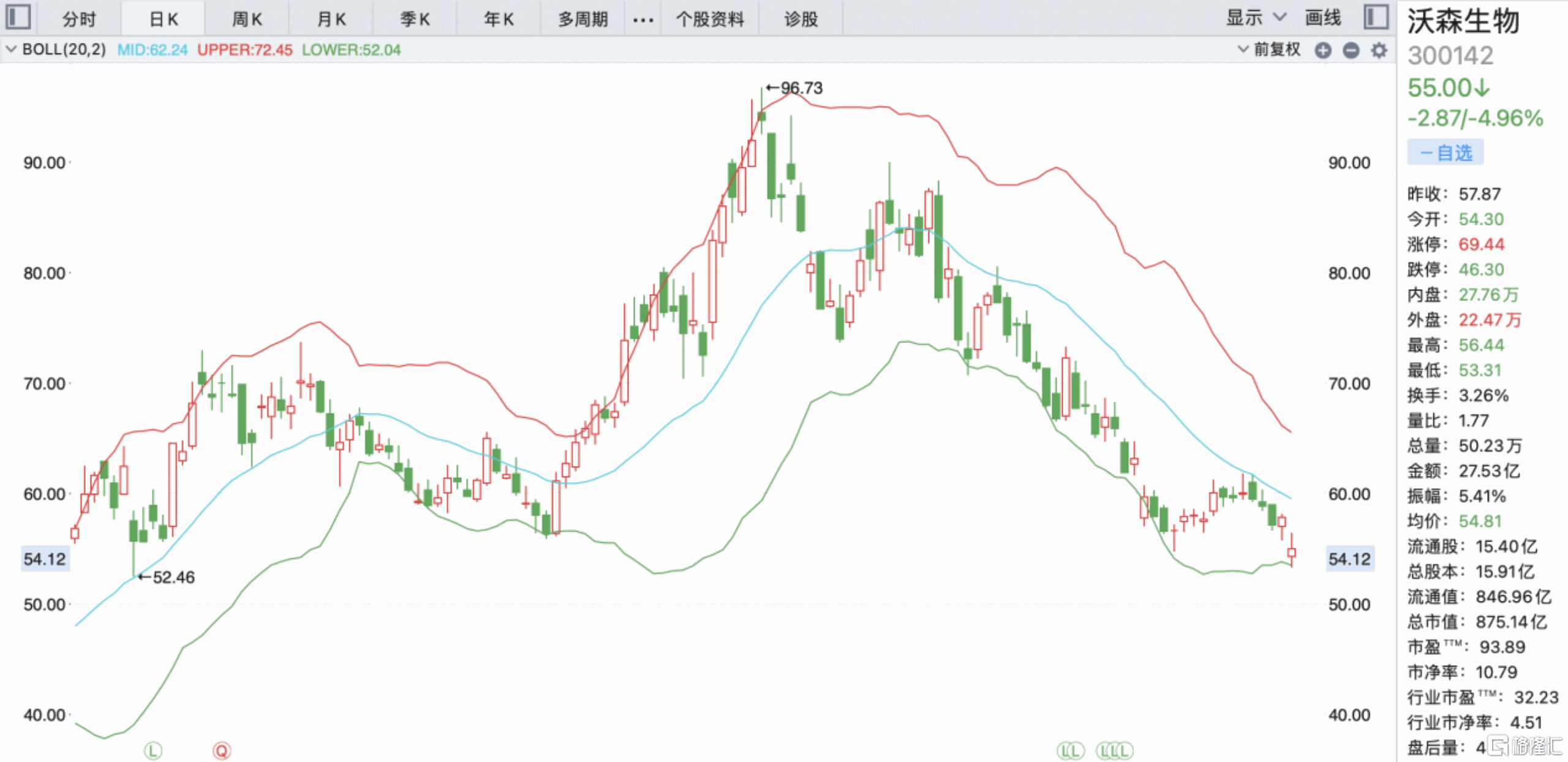 沃森生物，深不见底？
