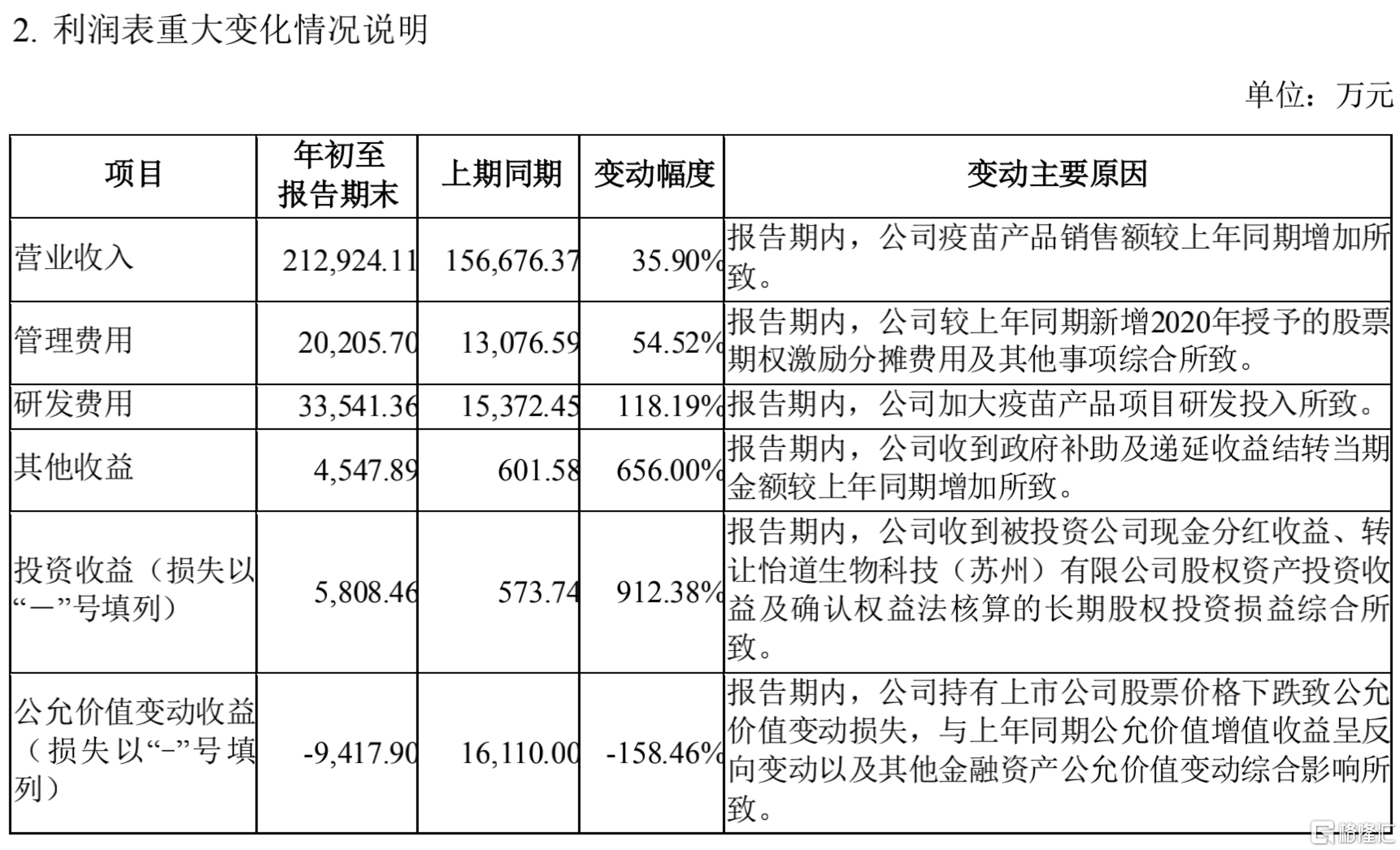 沃森生物，深不见底？