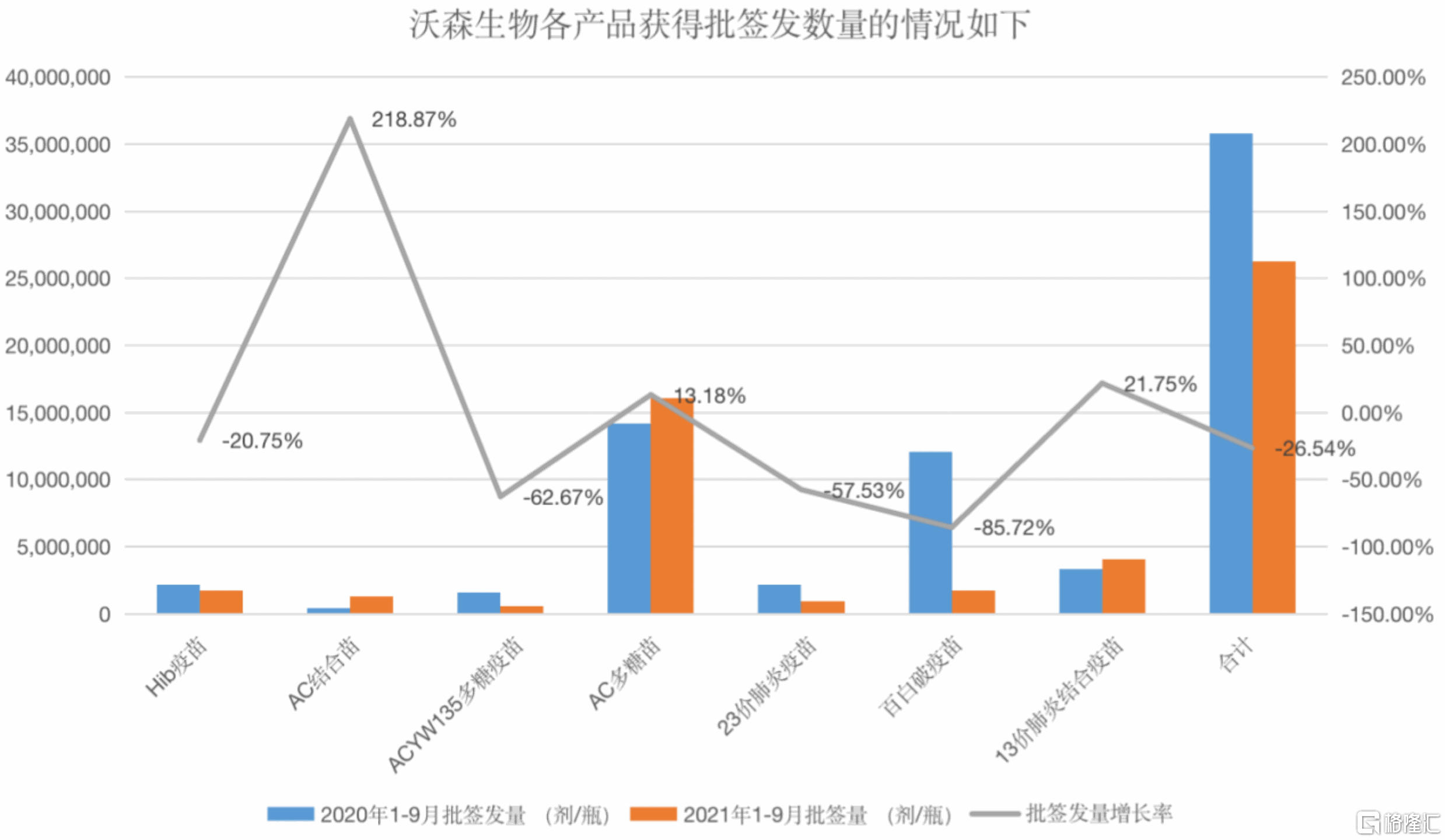 沃森生物，深不见底？