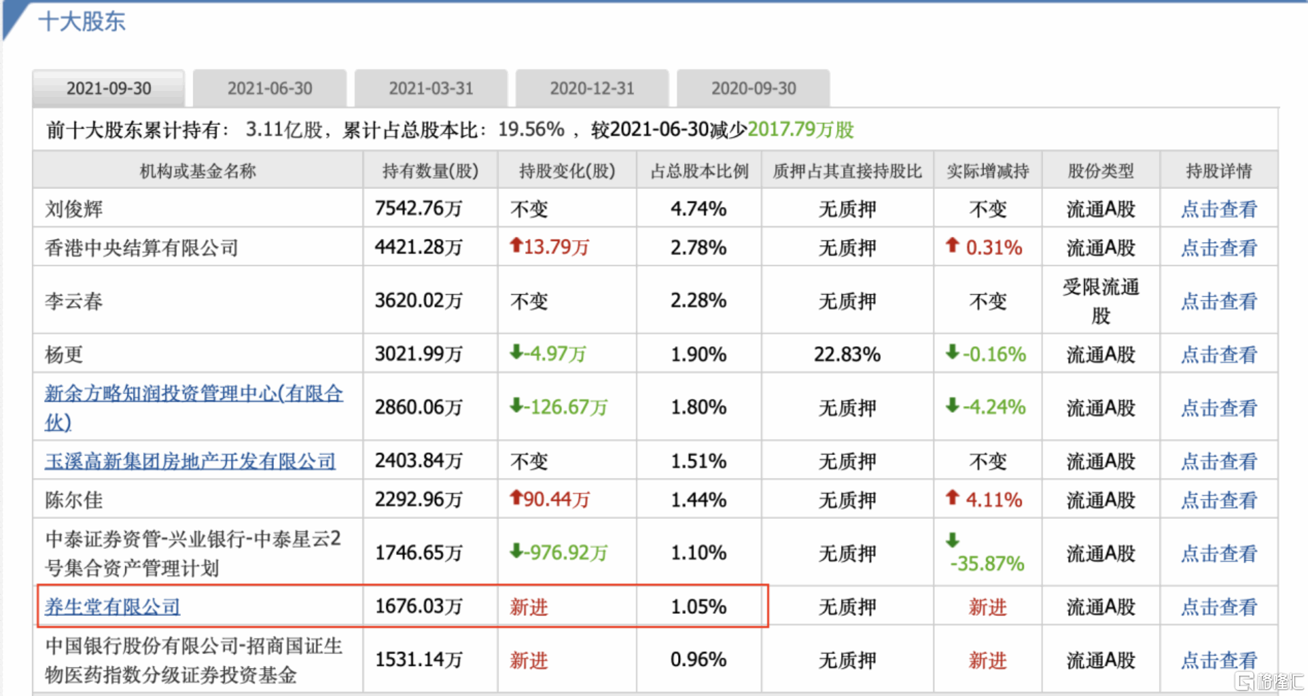 沃森生物，深不见底？