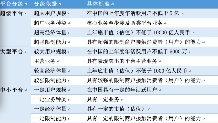 互联网平台将迎“超级监管”：不得从事垄断协议、滥用支配地位