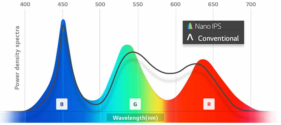 「科普」为什么Nano IPS这么火？