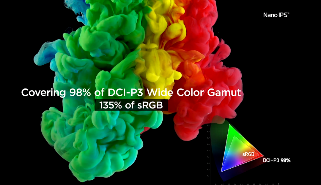 「科普」为什么Nano IPS这么火？