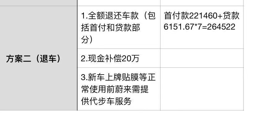 异地换电后车内有呕吐物，蔚来提出换车+现金赔偿遭拒