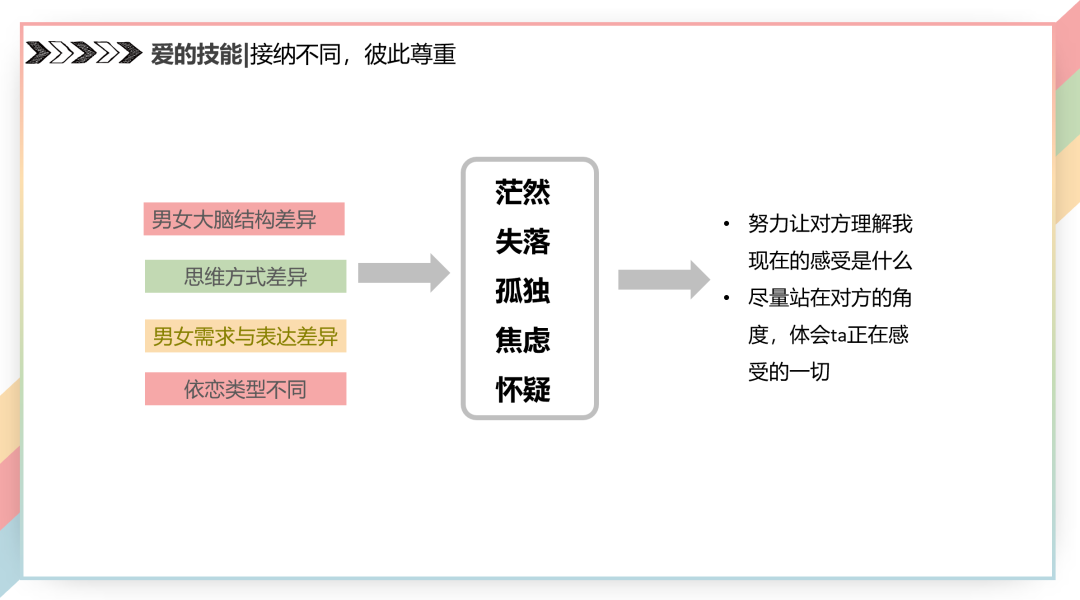 扒牆翻窗也要聽!武大戀愛講座第二彈出筆記了,PPT公開 找老婆 第21張-戀愛小秘書-娜米 扒牆翻窗也要聽!武大戀愛講座第二彈出筆記了,PPT公開 找老婆 第21張