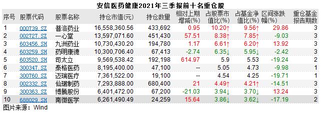 硬核选基｜“医药女神”葛兰基金规模逆势增长！三季度遭遇滑铁卢 医药基金还能“穿越牛熊”吗？