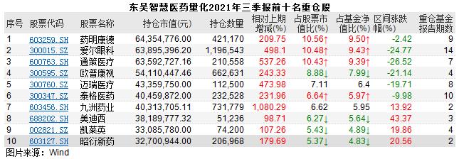硬核选基｜“医药女神”葛兰基金规模逆势增长！三季度遭遇滑铁卢 医药基金还能“穿越牛熊”吗？