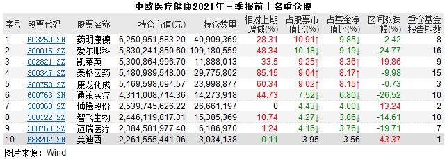 硬核选基｜“医药女神”葛兰基金规模逆势增长！三季度遭遇滑铁卢 医药基金还能“穿越牛熊”吗？