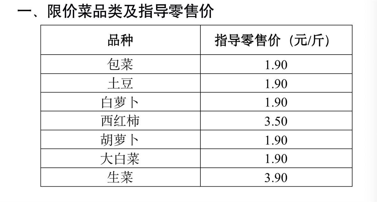 包菜土豆白萝卜，低至1.9元/斤，武汉将向市场投放限价菜