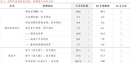 預測：PPI在15%見頂，CPI也開啟上行