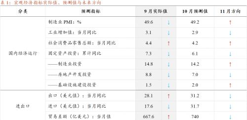 预测：PPI在15%见顶，CPI也开启上行