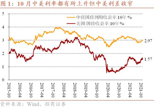 預測：PPI在15%見頂，CPI也開啟上行