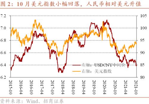 預測：PPI在15%見頂，CPI也開啟上行