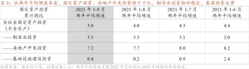 預測：PPI在15%見頂，CPI也開啟上行