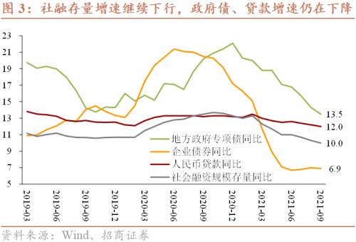 預測：PPI在15%見頂，CPI也開啟上行