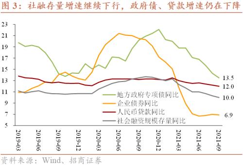 预测：PPI在15%见顶，CPI也开启上行