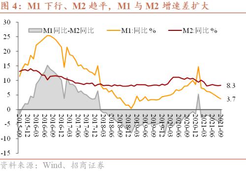 預測：PPI在15%見頂，CPI也開啟上行