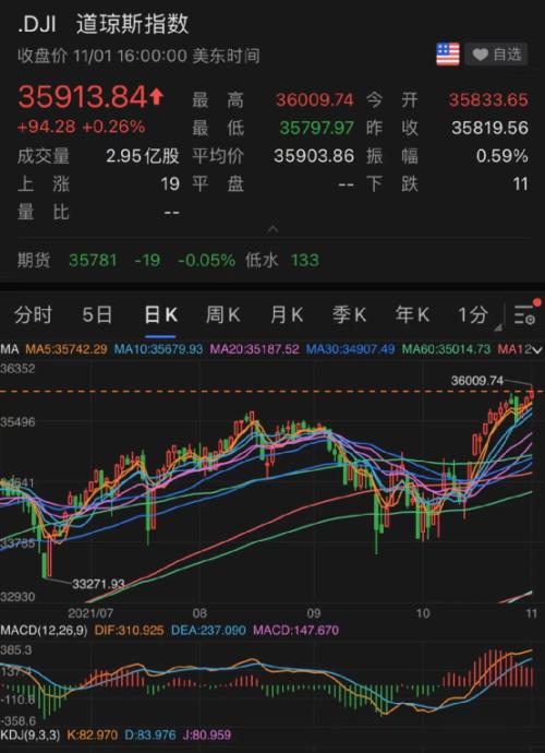 芯片股突然暴涨！特斯拉狂涨6000亿！这一夜，发生了什么？ 最新资讯 第9张