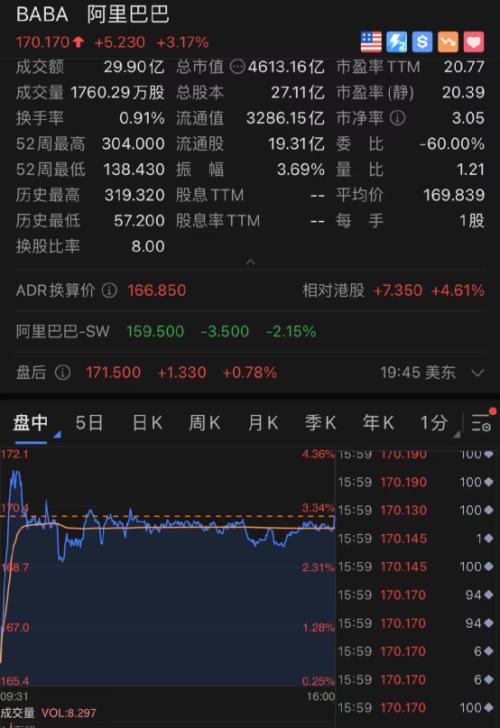 芯片股突然暴涨！特斯拉狂涨6000亿！这一夜，发生了什么？ 最新资讯 第12张