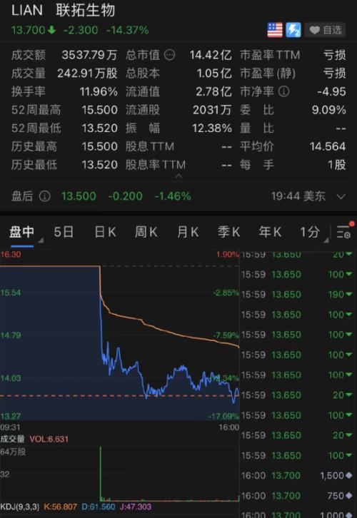 芯片股突然暴涨！特斯拉狂涨6000亿！这一夜，发生了什么？