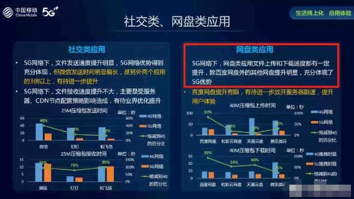 工信部整顿网盘下载限速，网友：就差直接点名百度网盘了 最新资讯 第3张