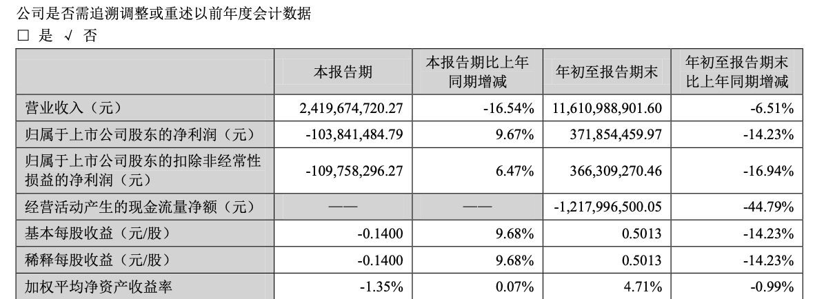 三季度牛欄山二鍋頭增長停滯，市場受崛起的光瓶酒沖擊？