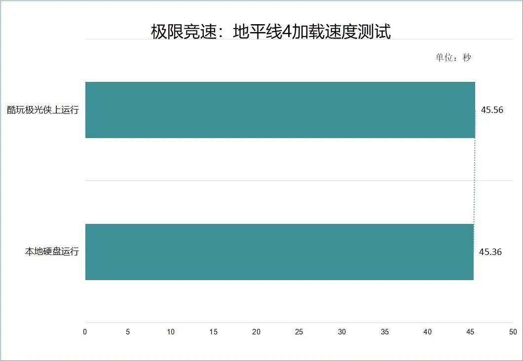 超大游戏便当——希捷酷玩极光侠移动硬盘全评测