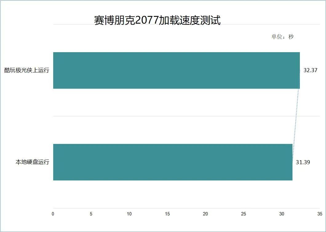 超大游戏便当——希捷酷玩极光侠移动硬盘全评测