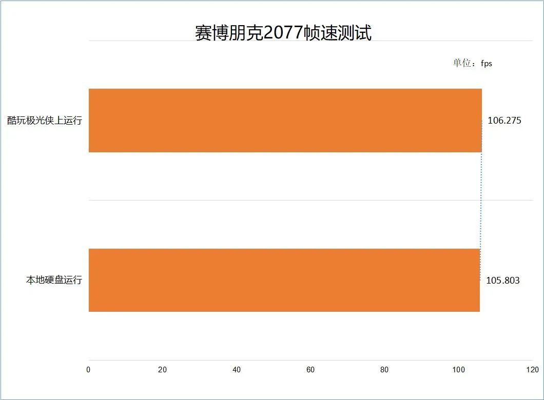 超大游戏便当——希捷酷玩极光侠移动硬盘全评测