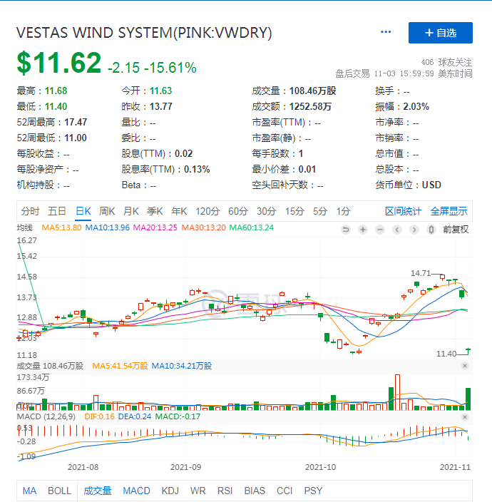 深夜突发！美联储重磅官宣，原油应声暴跌、现货黄金跳水，特斯拉再创新高，全球新能源巨头闪崩，发生了什么？