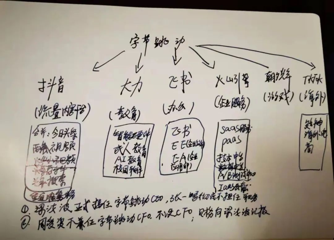 字節跳動要把抖音打造成為一個“超級應用”？