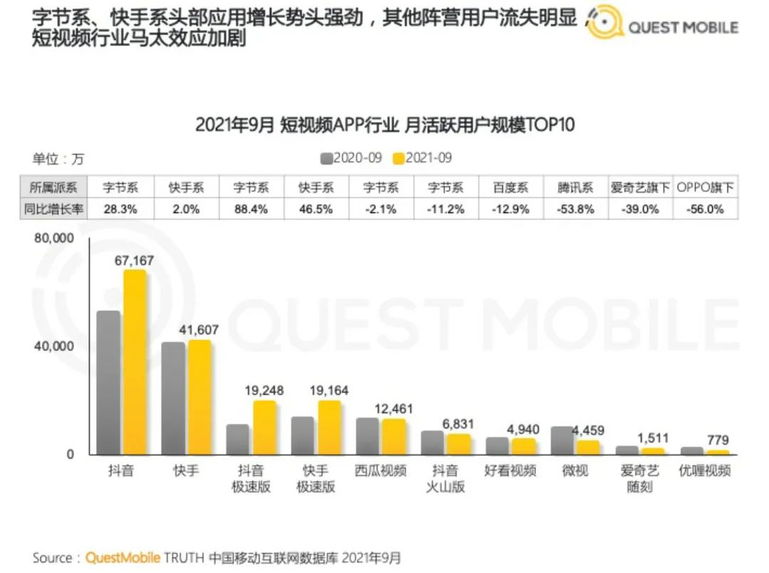 字节跳动要把抖音打造成为一个“超级应用”？