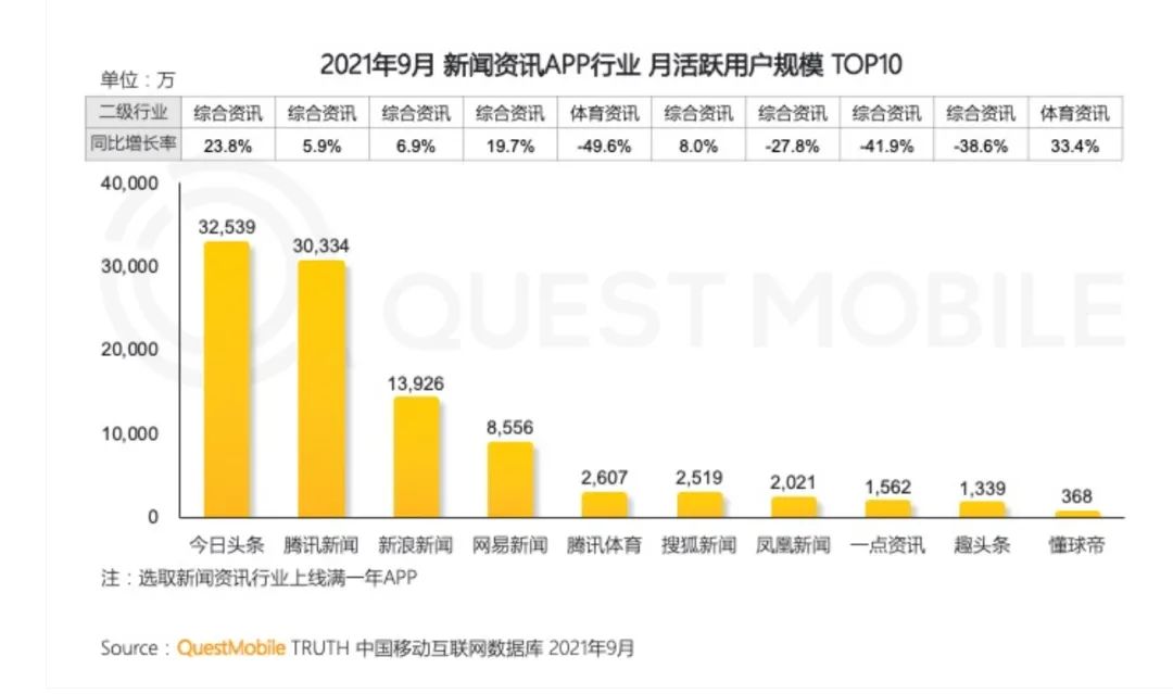 字节跳动要把抖音打造成为一个“超级应用”？