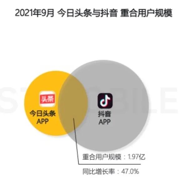 字節跳動要把抖音打造成為一個“超級應用”？