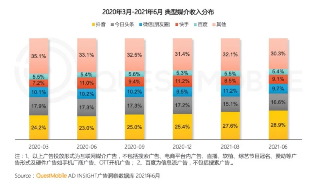 字节跳动要把抖音打造成为一个“超级应用”？